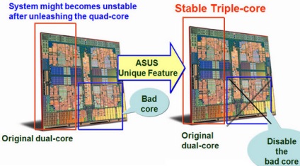 Asus permite deblocarea selectivă a nucleelor ​​deneb, recenzii ale procesoarelor, plăci video, plăci de bază