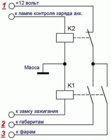 Automatikus be- és kikapcsolása a fény, az autós ellátásokat