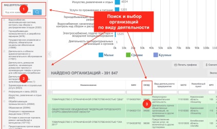 Baza de date a tuturor organizațiilor din Kazahstan - director de marketing din Kazahstan