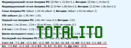 Ingyenes vezetékes mérkőzések - egy blog a fogadási