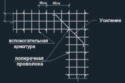 Căi de beton cu pregătirea propriilor mâini, cofraj, armare și turnare