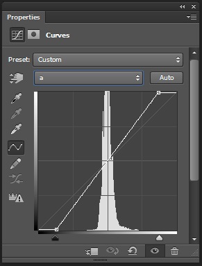 Fotograful blogului, corectarea culorii pielii