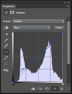 Fotograful blogului, corectarea culorii pielii