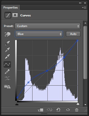 Fotograful blogului, corectarea culorii pielii