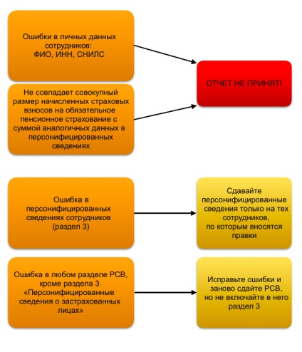 Programe de contabilitate online