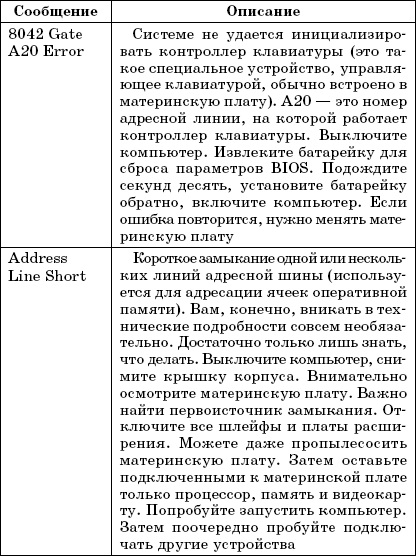 Citiți cartea pentru un manual foarte bun de auto-instruire pentru utilizatori