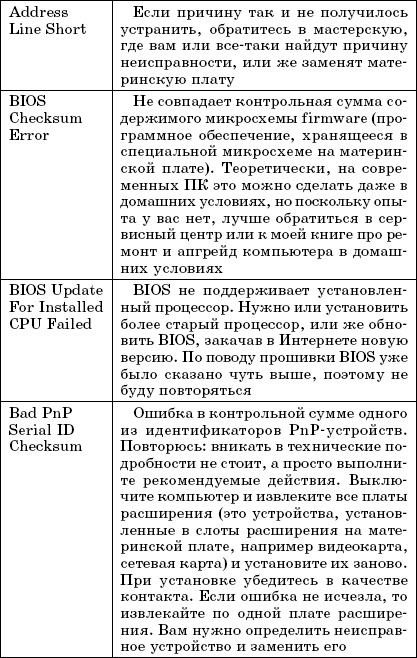 Прочетете безплатно книга е много добър урок за употреба компютър