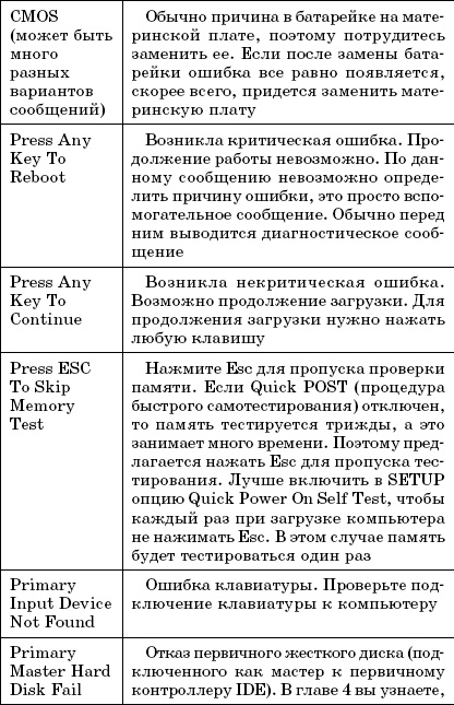 Citiți cartea pentru un manual foarte bun de auto-instruire pentru utilizatori