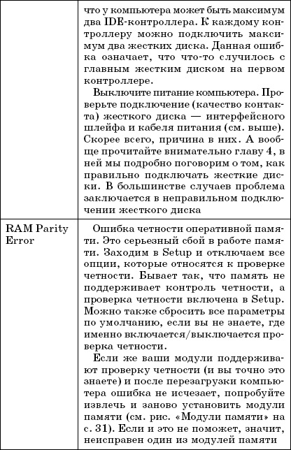 Citiți cartea pentru un manual foarte bun de auto-instruire pentru utilizatori