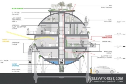 Că ar trebui să construim o casă - vom lua siloz, vom trăi!