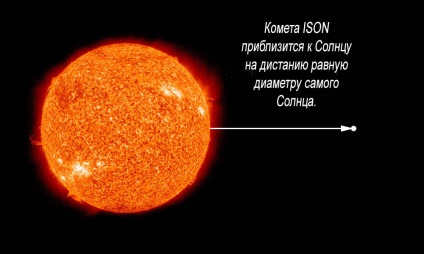 Ce sa întâmplat cu cometa ison când se apropie de soare