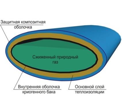 Ce este gazul natural lichefiat (GPL), gaz natural pentru dumneavoastră