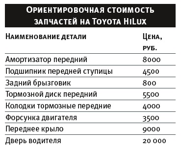 Chiar și noul toyota hilux nu vă va dezamăgi dacă îl purtați și îl prețuiți