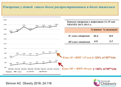 Boala de ficat gras non-alcool pentru copii (nazhbp)