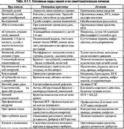 Gyermek köhögés elleni szirup gyógyszer, szerszámok, névsorát, a kezelés a népi jogorvoslat,