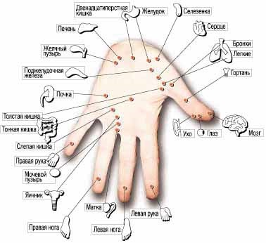 Diagnózis a karon ujjlenyomat