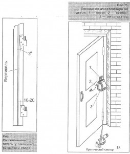 Usa - auto-inchidere, casa