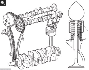 Motor toyota 2