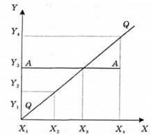 Factorul ecologic al producției este teoria economică a economiei politice