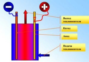 Cazan electric economic pentru încălzirea locuinței - cum să alegeți cel potrivit