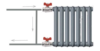 Funcționarea radiatoarelor în perioada de lipsă a încălzirii