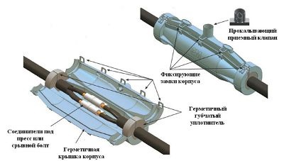 Electro-impermeabilizarea firelor de pompe submersibile