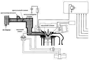 Sistem electronic de injecție a combustibilului toyota