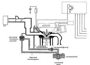 Sistem electronic de injecție a combustibilului toyota