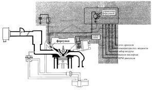 Sistem electronic de injecție a combustibilului toyota