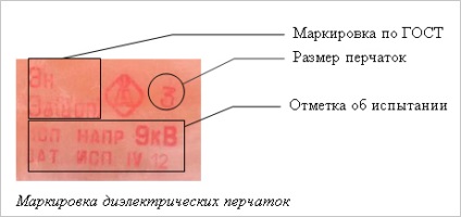 Mijloace de electro-protecție, succes ferm