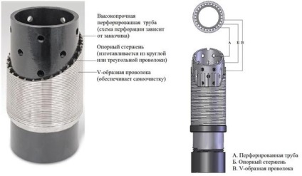 Filtrați pentru criteriile de selecție și tipurile de filtre pentru puțuri