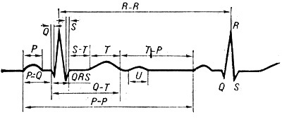 Principiile fizice ale electrografiei