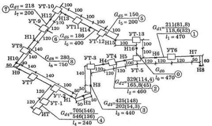 Calcul hidraulic al rețelelor de încălzire a apei