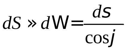 Poisson integral