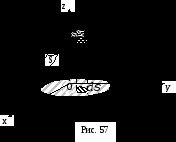 Poisson integral