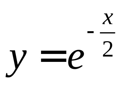 Poisson integral