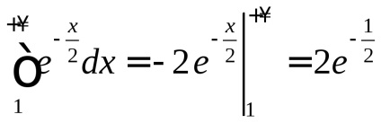 Poisson integral