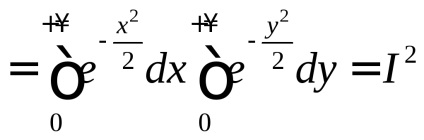 Poisson integral