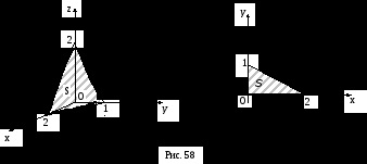 Poisson integral