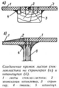 Fabricarea caroseriei din fibră de sticlă fără matrice (consultări