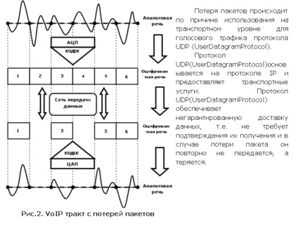 Calitatea vocii trafic voip, ixc - voip dezvoltator de software