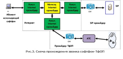 A minőségi hang forgalom voip, központközi - voip szoftver fejlesztő