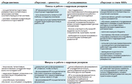 Personal de rezervă - un omagiu pentru modă sau o metodă de lucru de formare