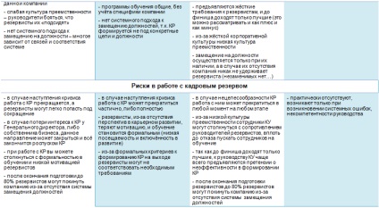 Personal de rezervă - un omagiu pentru modă sau o metodă de lucru de formare