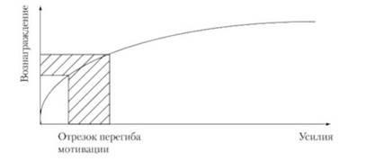 Personalul de rezervă ca instrument de motivare a personalului - managementul personalului