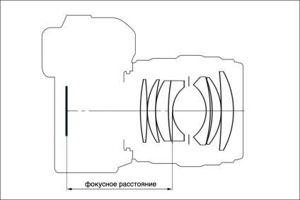 Deoarece factorul de croap al matricei este asociat cu lungimea focală a lentilei