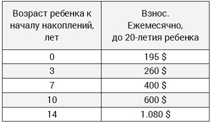 Cum să economisiți pentru copiii din învățământul superior