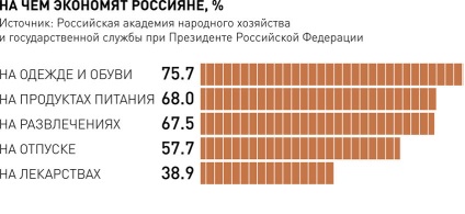 Cum să nu fiți sub știrile despre sărăcie pe un singur portal de afaceri republican