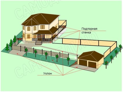 Cum de a determina panta site-ului pe cont propriu și de a face un drenaj