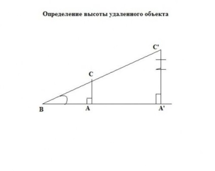 Cum se determină înălțimea unui obiect a cărui bază nu este cunoscută